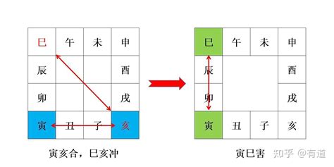 辰卯|地支六害——卯辰相害意象解读